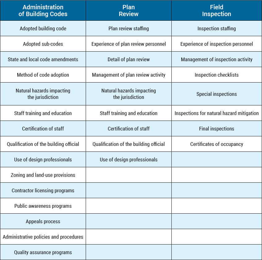 ISO_Mitigation_Table_1